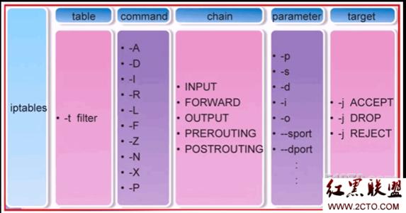 iptables-command